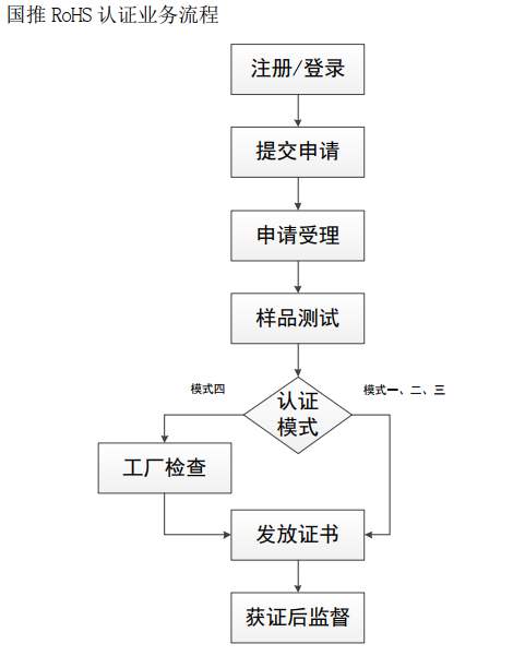 认证流程.jpg