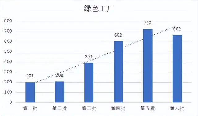 绿色工厂数量.jpg